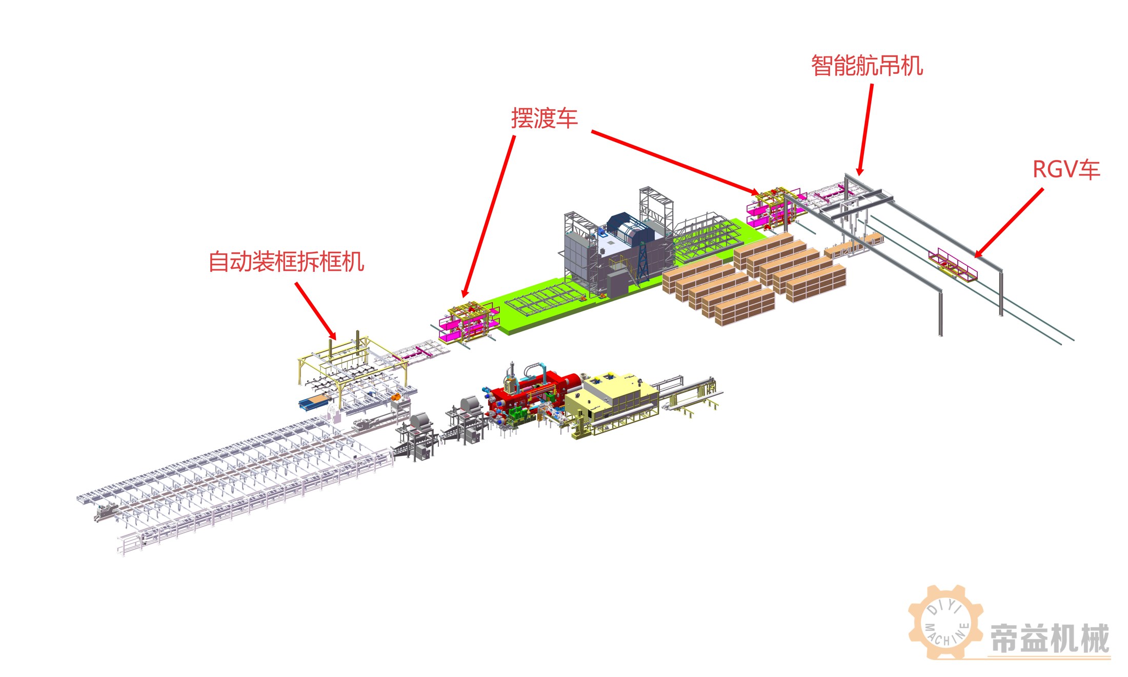 帝益机械整厂物流:整线-智能整厂物流系统Smart Plant‑Wide Intralogistics System(标注)