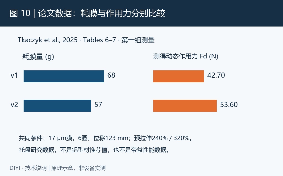 图 10: 根据Tkaczyk等（2025）表6—7重绘[3]
