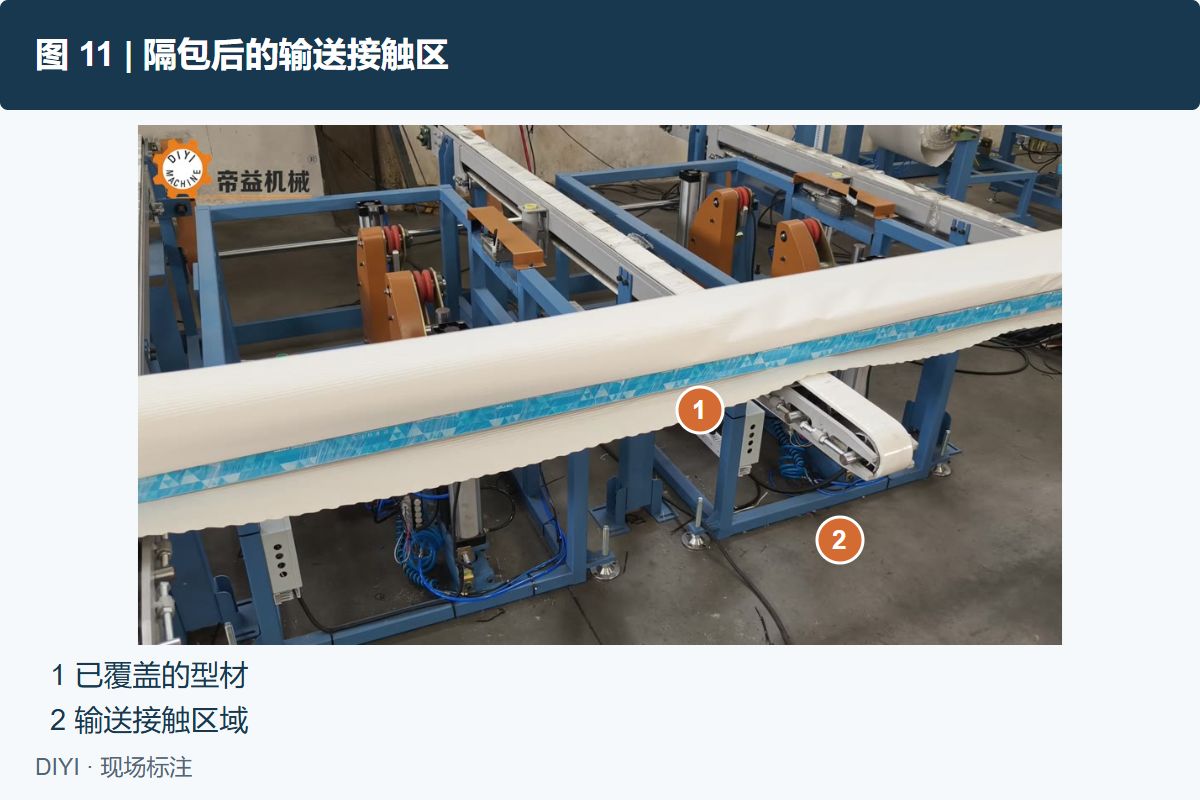 图 11: 真实现场帧,隔包捆扎原视频00:15。①已覆盖的型材;②输送接触区域。检查保护层经过支撑与接收时的位置变化,并在拆包后查看对应表面。